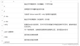 linux基本功系列之tail命令实战