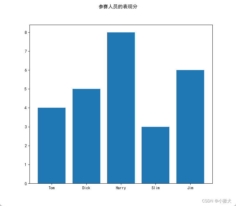 柱状图