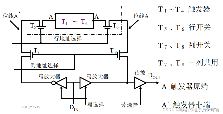在这里插入图片描述 在这里插入图片描述