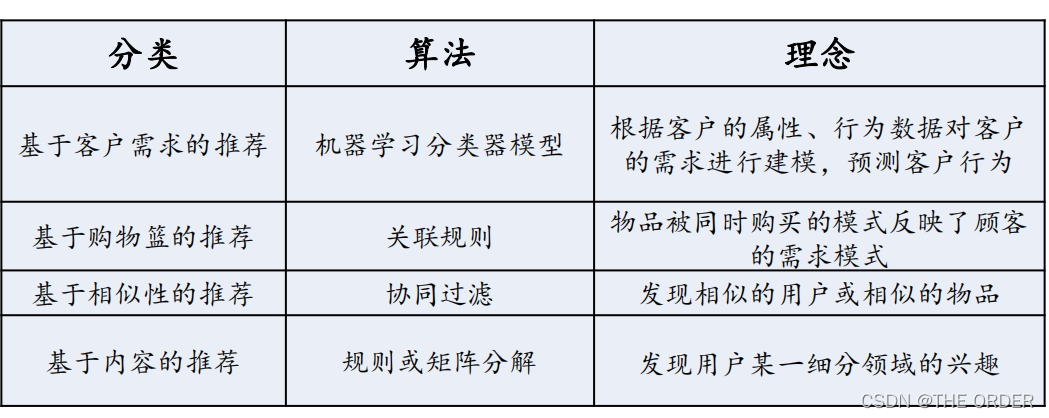 在这里插入图片描述 在这里插入图片描述