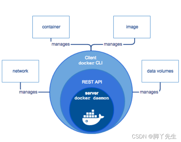 在这里插入图片描述 在这里插入图片描述