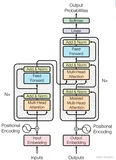 深度学习：Self-Attention与Multi-heads Attention详解