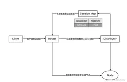 软件测试|Selenium Grid作用是什么? Selenium Grid 的使用过程？