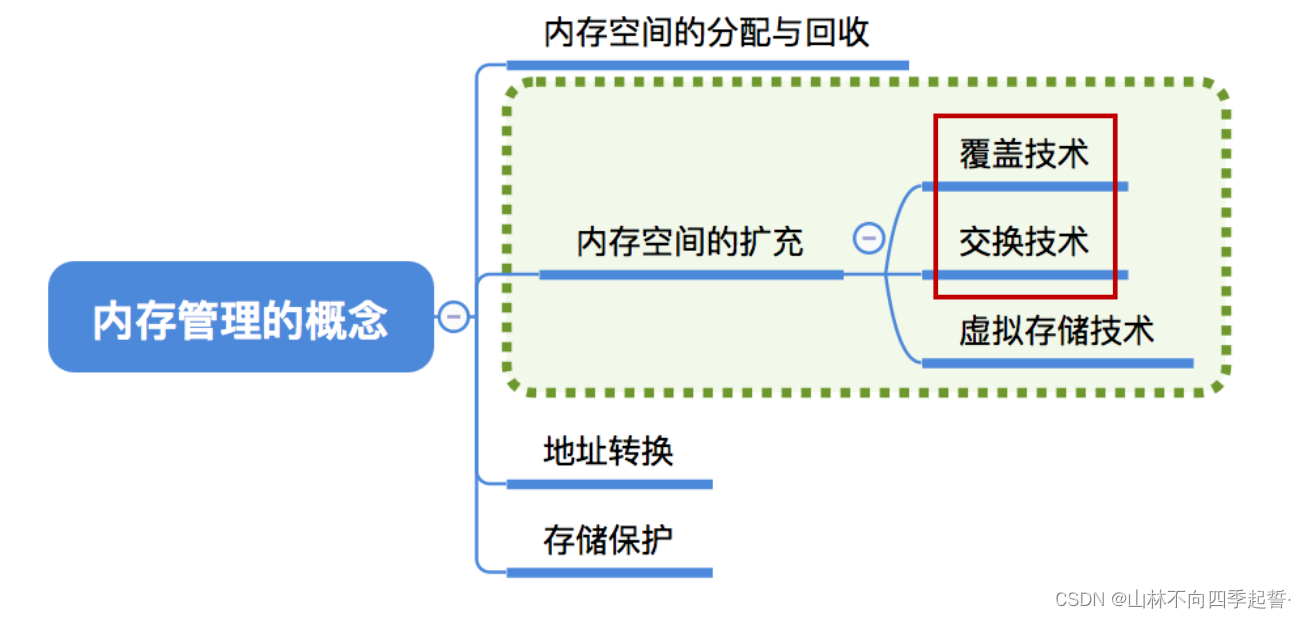 在这里插入图片描述 在这里插入图片描述