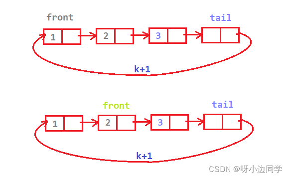 在这里插入图片描述 在这里插入图片描述
