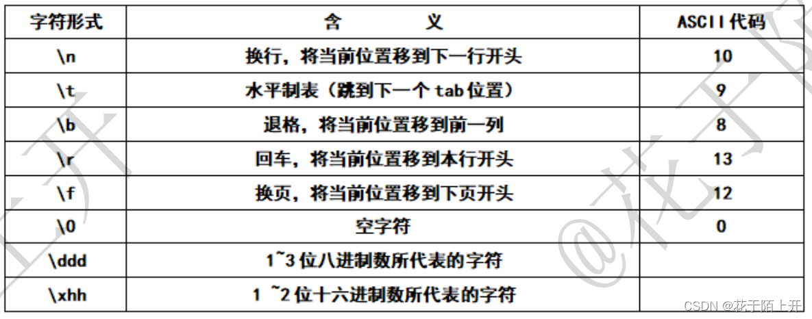 在这里插入图片描述 在这里插入图片描述