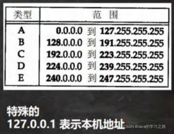 在这里插入图片描述 在这里插入图片描述