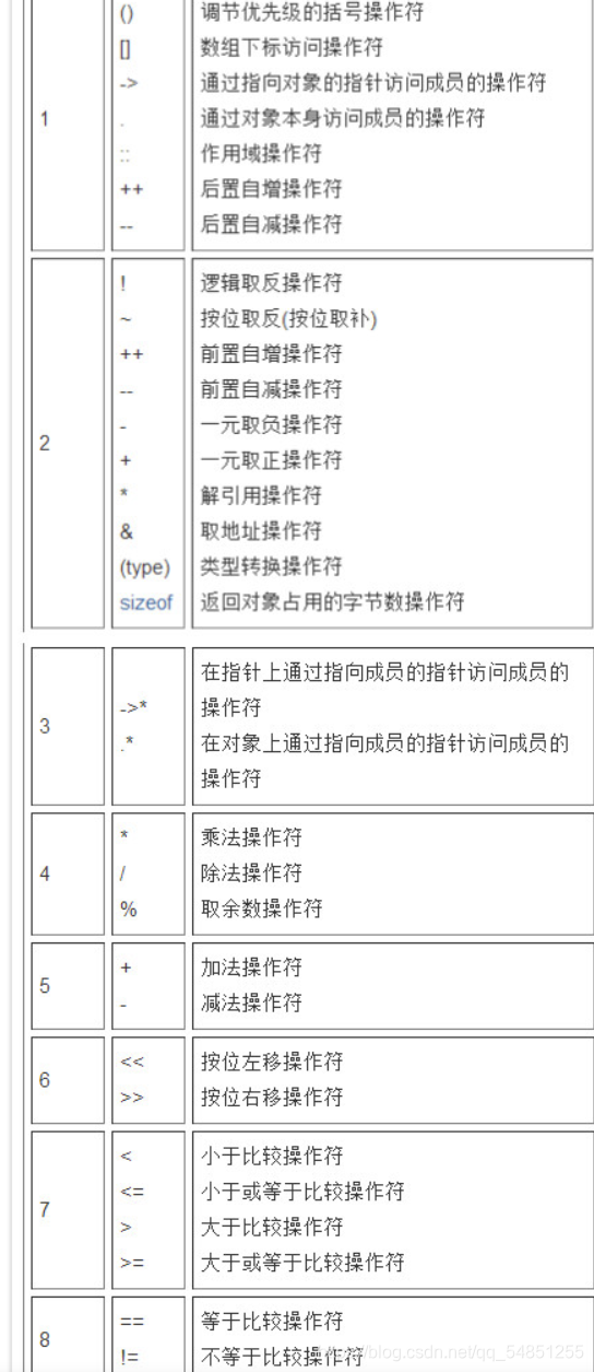 在这里插入图片描述 在这里插入图片描述