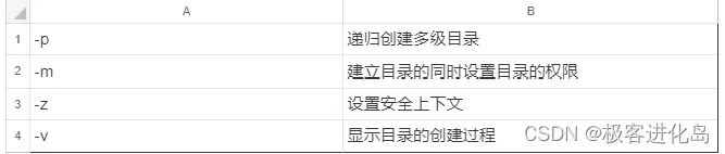 linux基本功系列之mkdir命令实战