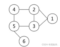 什么是知识，什么是知识图谱，有什么作用，有哪些应用领域？