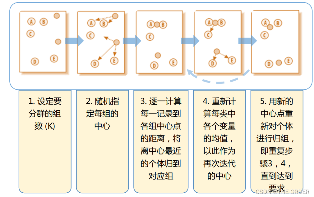 在这里插入图片描述 在这里插入图片描述