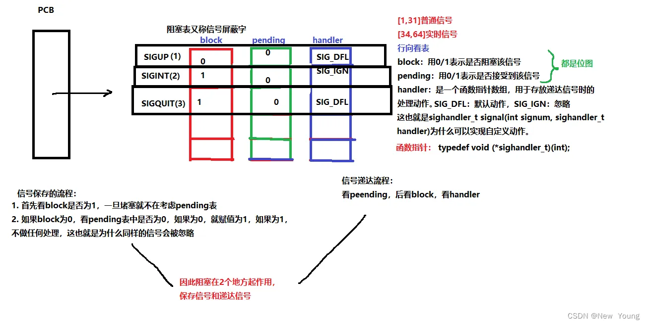 [外链图片转存失败,源站可能有防盗链机制,建议将图片保存下来直接上传(img-jDP60DEV-1668181890668)(./%E4%BF%A1%E5%8F%B7.assets/image-20221111185815458.png)]