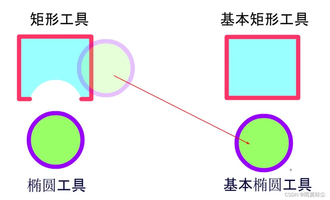 [外链图片转存失败,源站可能有防盗链机制,建议将图片保存下来直接上传(img-F1ilGiPs-1658999186359)(D:\Typora图片\image-20220728122410320.png)]