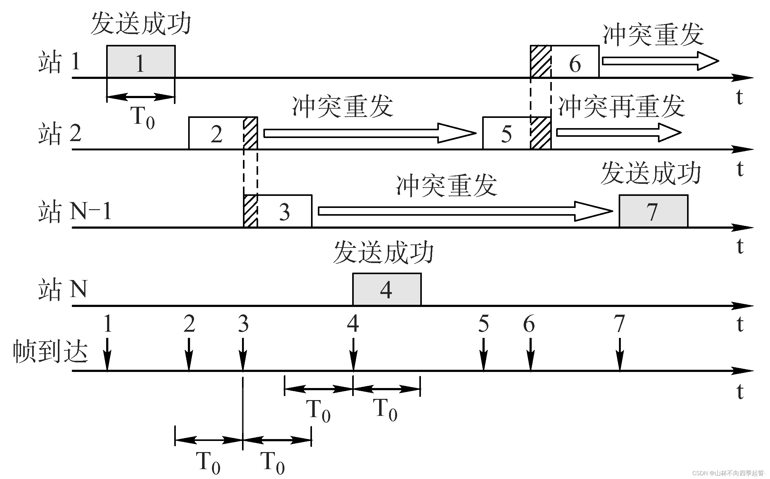 在这里插入图片描述 在这里插入图片描述