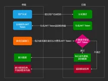 【Java】来回顾下JWT知识点，了解一下什么是JWT?