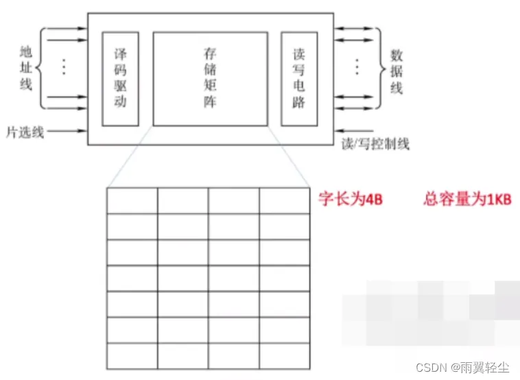 [外链图片转存失败,源站可能有防盗链机制,建议将图片保存下来直接上传(img-zWPRDJde-1674641707514)(C:\Users\Administrator\AppData\Roaming\Typora\typora-user-images\image-20230125175044803.png)]