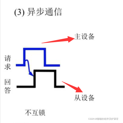 在这里插入图片描述 在这里插入图片描述