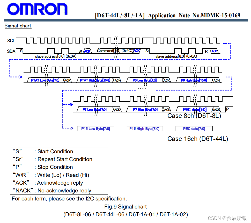 在这里插入图片描述 在这里插入图片描述