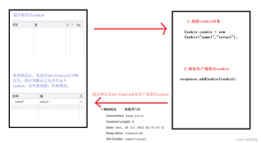 JavaWeb——Cooike详解