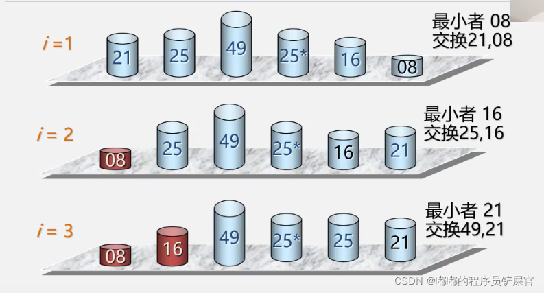在这里插入图片描述 在这里插入图片描述