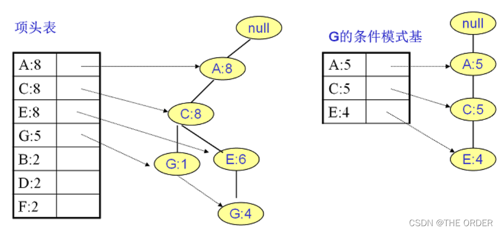 在这里插入图片描述 在这里插入图片描述