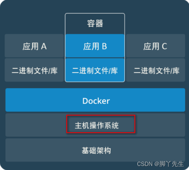 在这里插入图片描述 在这里插入图片描述