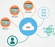 单点登录解决方案