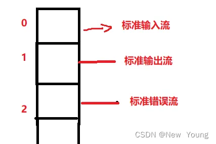 [外链图片转存失败,源站可能有防盗链机制,建议将图片保存下来直接上传(img-Nb0D8RiH-1666710207254)(./%E6%96%87%E4%BB%B6%E6%8F%8F%E8%BF%B0%E7%AC%A6.assets/image-20221024214929556-1666619370504-7.png)]