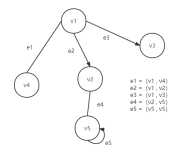 C++实现图 - 01 图的概述及实现