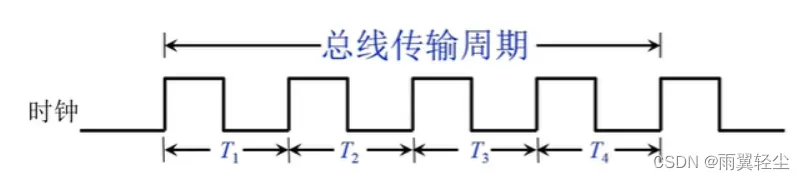 [外链图片转存失败,源站可能有防盗链机制,建议将图片保存下来直接上传(img-sKYe7LDK-1673691139789)(D:\Typora图片\image-20230114114731706.png)]