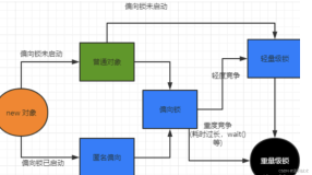 Java并发面试常见考点