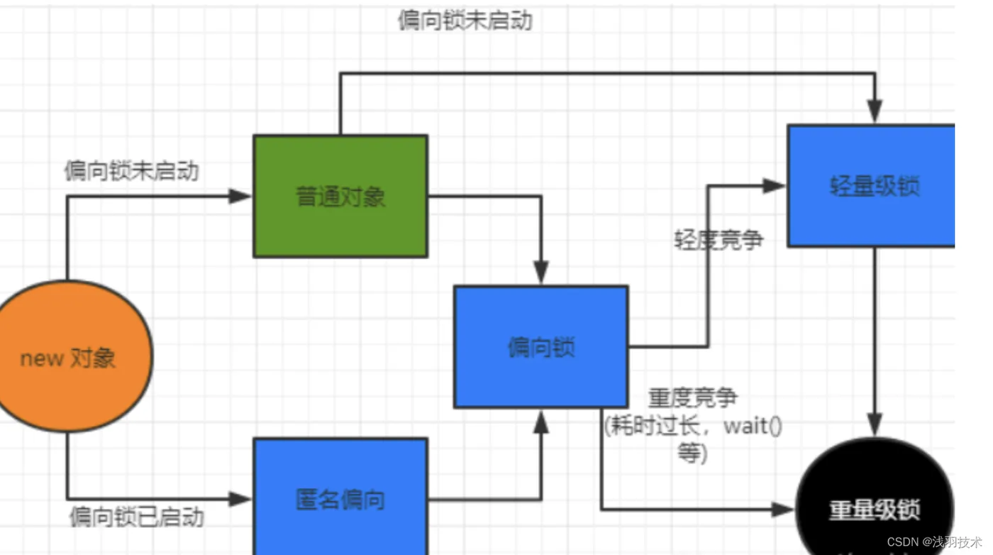 3、[外链图片转存失败,源站可能有防盗链机制,建议将图片保存下来直接上传(img-YOu2Avtf-1660623748395)(1615192248858.png)]