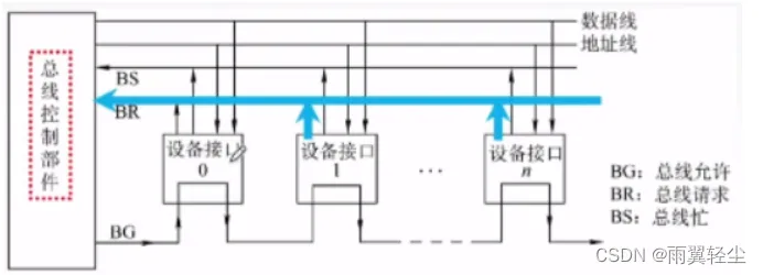 [外链图片转存失败,源站可能有防盗链机制,建议将图片保存下来直接上传(img-debOSsHf-1674099742079)(D:\Typora图片\image-20230118175814202.png)]