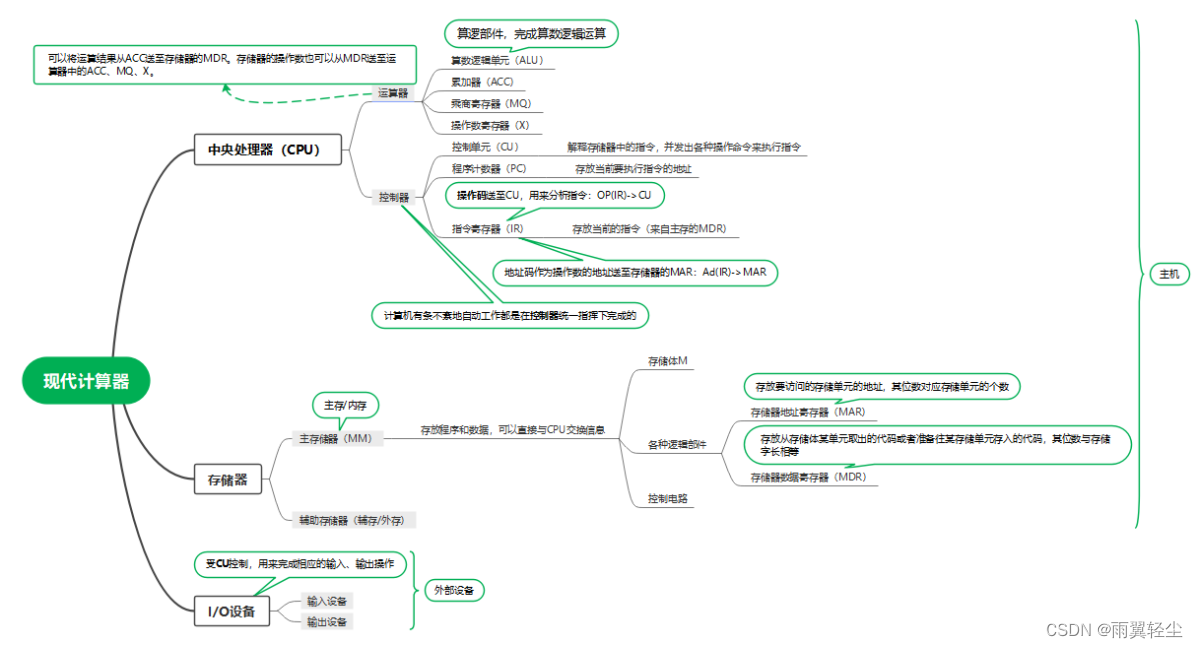 [外链图片转存失败,源站可能有防盗链机制,建议将图片保存下来直接上传(img-5JC1494Z-1673351761526)(D:\Typora图片\image-20230110190946438.png)]