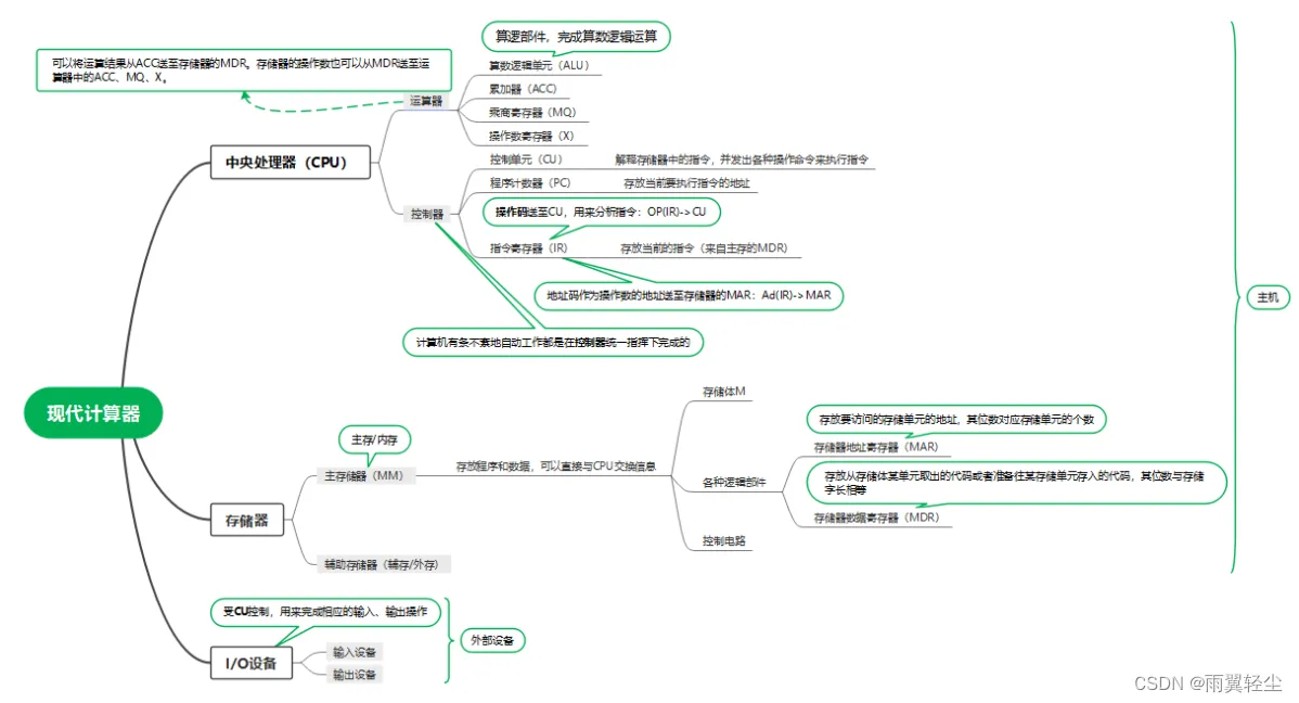 [外链图片转存失败,源站可能有防盗链机制,建议将图片保存下来直接上传(img-5JC1494Z-1673351761526)(D:\Typora图片\image-20230110190946438.png)]