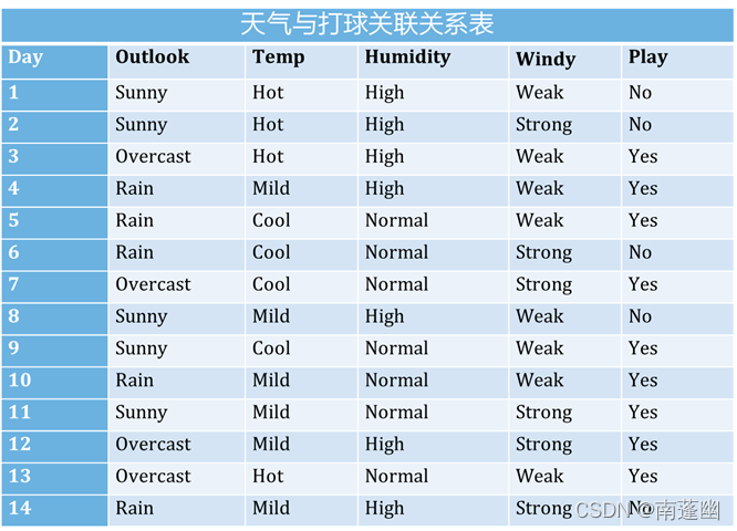 在这里插入图片描述 在这里插入图片描述