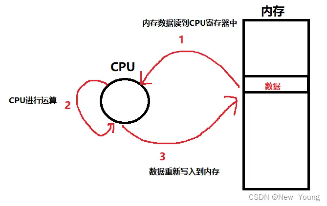 [外链图片转存失败,源站可能有防盗链机制,建议将图片保存下来直接上传(img-X64OFjbe-1668944677519)(./%E7%BA%BF%E7%A8%8B.assets/image-20221116163200628.png)]