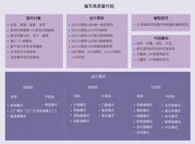 面向对象、设计原则、设计模式、编程规范、重构，这五者有何关系？