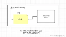 Linux学习(3)——安装vmtools