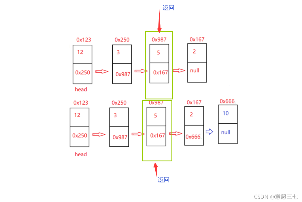 在这里插入图片描述 在这里插入图片描述