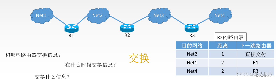 在这里插入图片描述 在这里插入图片描述