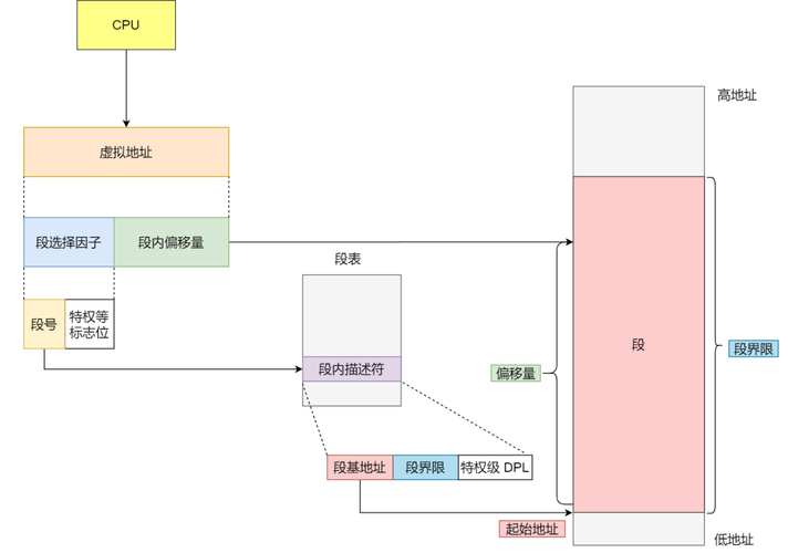 三、内存管理-阿里云开发者社区