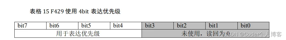 嵌入式开发学习之--中断应用概览