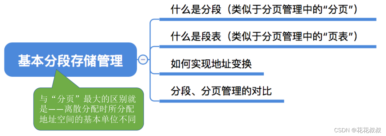 在这里插入图片描述 在这里插入图片描述