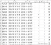 数据分析案例-停车场数据可视化分析