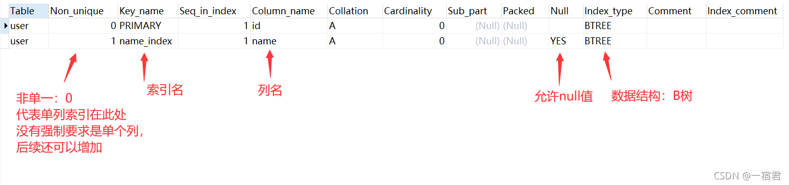 **在这里插入图片描述** **在这里插入图片描述**