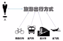 《设计模式详解》行为型模式 - 策略模式