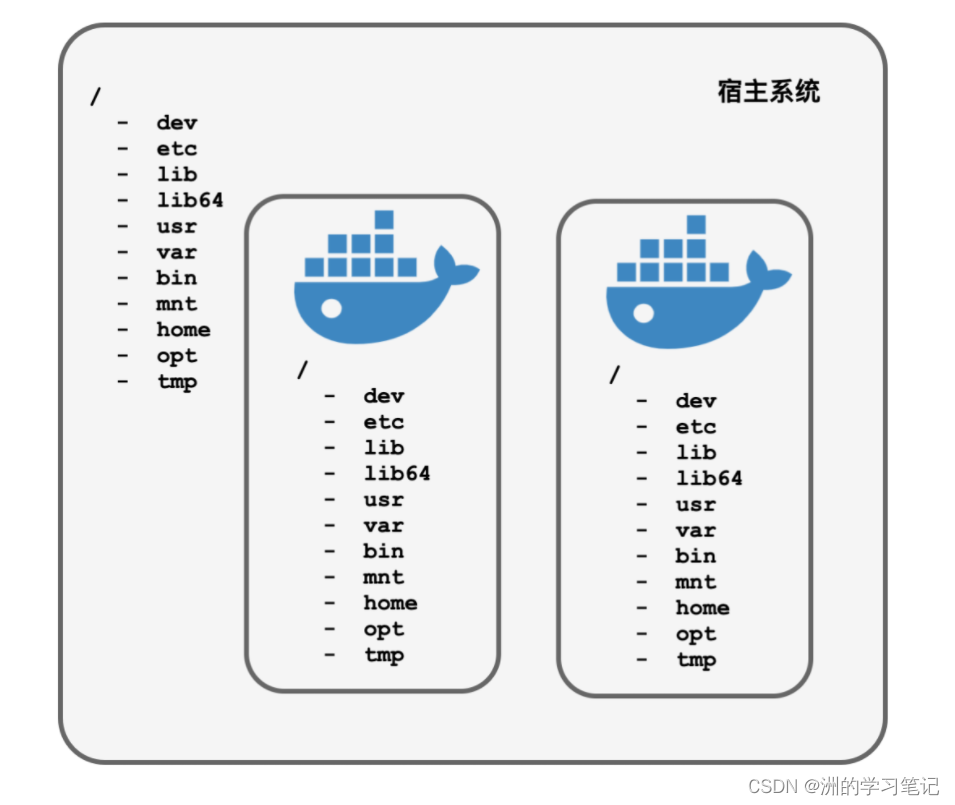 【云原生|实战入门】1：Docker、K8s简单实战与核心概念理解(一)