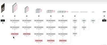 深度学习：VGG（Vision Geometrical Group）论文详细讲解