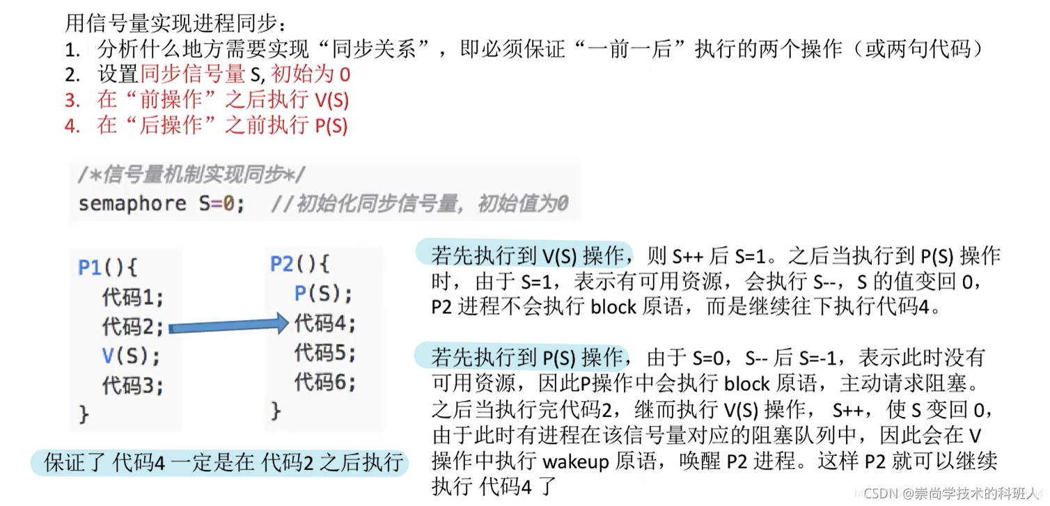 在这里插入图片描述 在这里插入图片描述